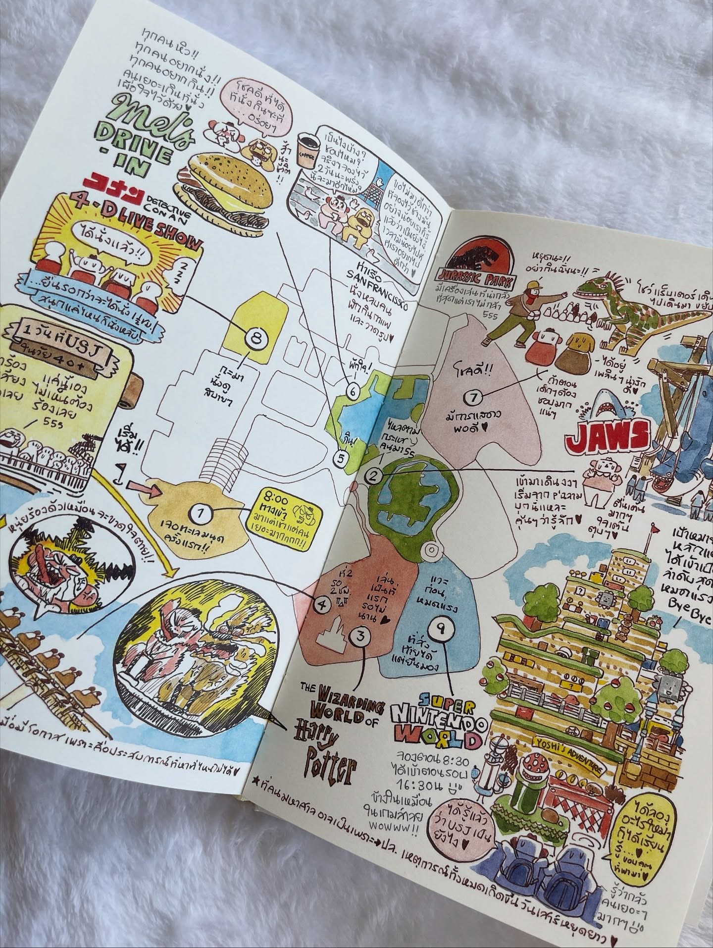 Sasi's Sketch book Japan Diary 6 OSAKA ศศิ สเก็ตซ์บุ๊ค เจแปนไดอารี่ 6 รูปที่ 6