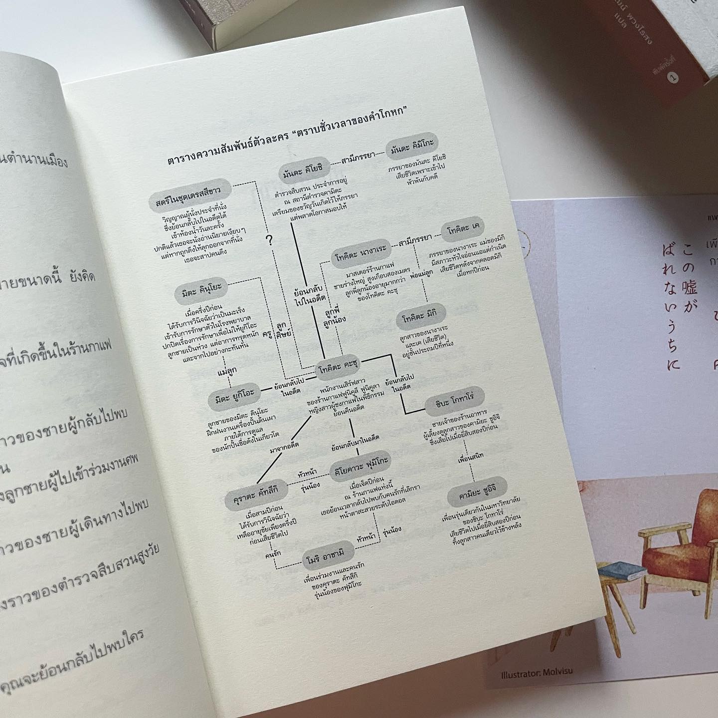เพียงชั่วเวลากาแฟยังอุ่น ตราบชั่วเวลาของคำโกหก รูปที่ 3