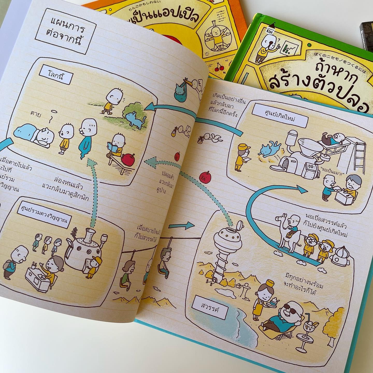 ต่อจากนี้จะเป็นอย่างไรนะ รูปที่ 4
